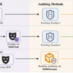SkillCloak zərərli AI agentlərini statik skanerlərdən gizlədir