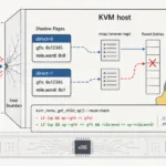 Linux KVM-də 16 illik boşluq host riskini artırır