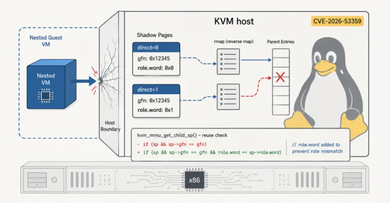 Linux KVM-də 16 illik boşluq host riskini artırır