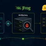 JFrog Artifactory zəifliyi süni intellekt hücumu ilə gündəmdə